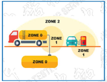 防爆認證1區和2區分別是什么含義|中諾檢測